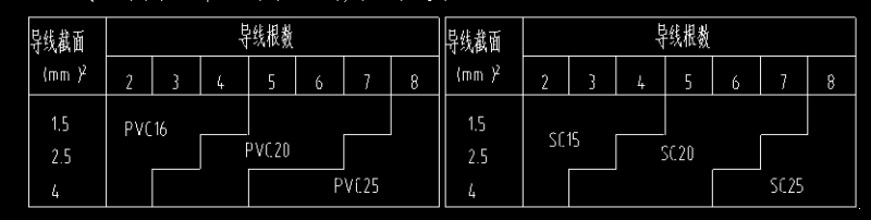 12层商住楼(点式)电气CAD图纸 - 1