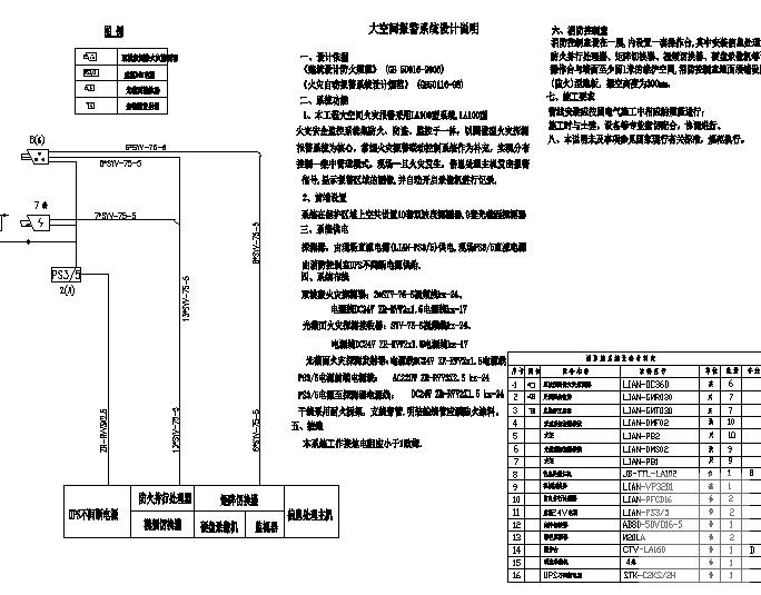 3层会议中心电气CAD施工图纸（消防系统原理图纸）(火灾自动报警) - 5