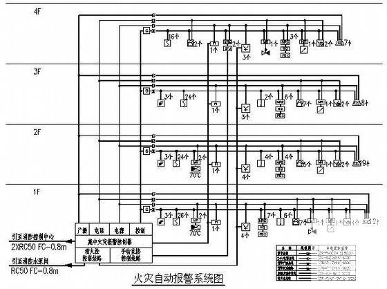 美食城5层大楼电气CAD施工图纸(火灾自动报警) - 4