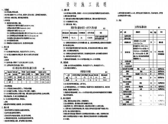 商业办公楼给排水采暖系统CAD施工图纸 - 1