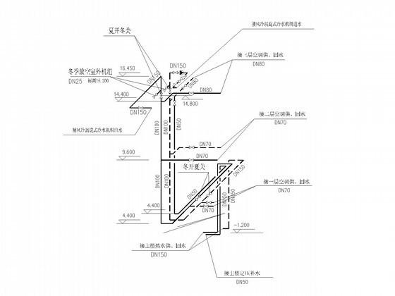 3层行政商业办公楼空调系统设计CAD施工图纸（给排水设计消防设计） - 3