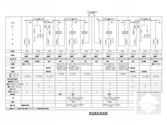 两层商城强弱电CAD施工图纸（给排水、通风排烟系统） - 5