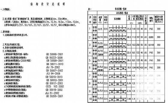 189X108多跨重型格构式厂房结构图纸 - 1