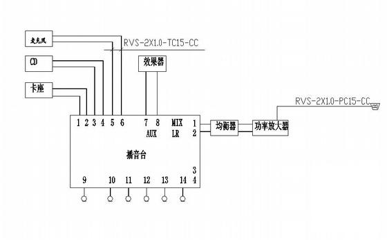 3层幼儿园电气设计CAD施工图纸(低压配电系统) - 3