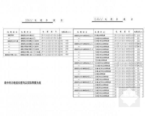 20万平多层及高层住宅楼电气一次及安装CAD图纸 - 5