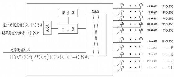 5层办公楼电气CAD施工图纸 - 3