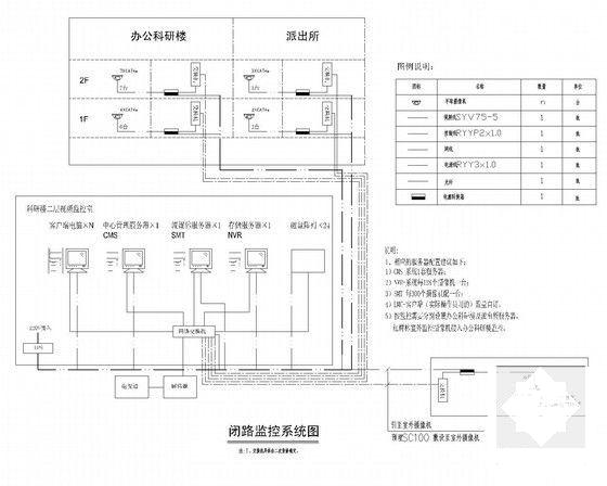 办公科研楼电气CAD施工图纸(户外箱式变电站) - 4