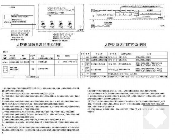 公寓地下室人防车库电气CAD施工图纸（防火门监控安装图纸）(消防设计说明) - 4