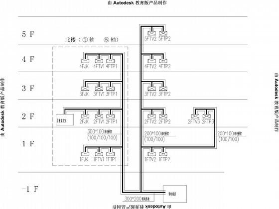 6层防洪指挥中心电气施工图纸（二级负荷） - 3