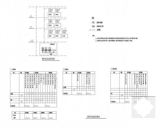 传媒影视办公综合楼电气施工CAD图纸 - 5