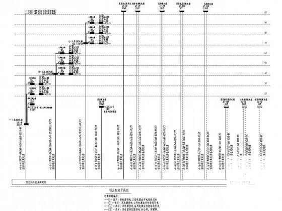 10万平汽车客运站电气CAD施工图纸（甲级设计院） - 5