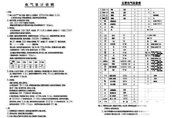 热电厂2层食堂电气CAD施工图纸(防雷接地系统) - 1