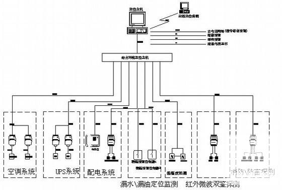 机房电气施工CAD图纸 - 1