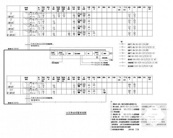 综合健身馆电气初设图纸（甲级院设计） - 4