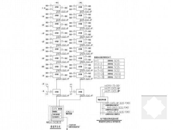 单元式住宅小区电气CAD施工图纸（六栋住宅楼） - 5