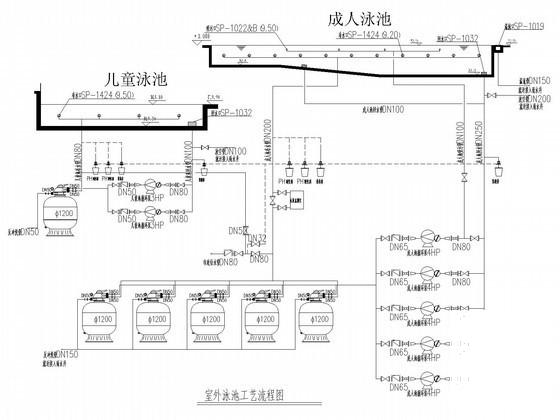 超级豪华会所泳池水处理系统安装工程给排水CAD图纸 - 3