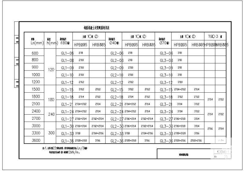 08G08过梁钢筋选用表 - 1