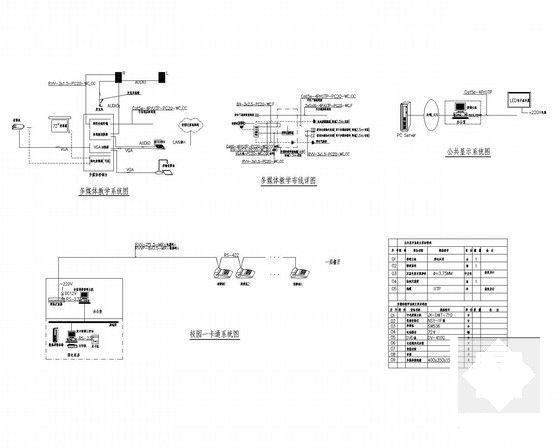 小学3层教学楼拆建工程强弱电设计CAD施工图纸(计算机网络系统) - 5