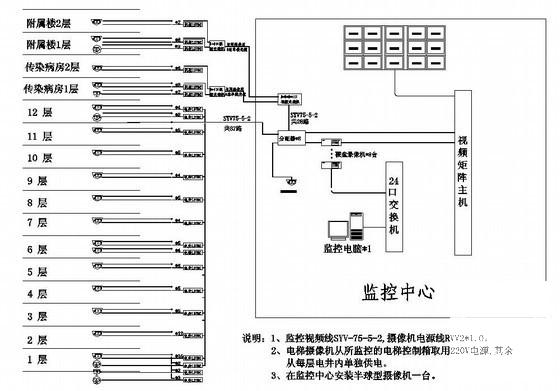 医院弱电工程电气CAD施工图纸(计算机网络系统) - 2