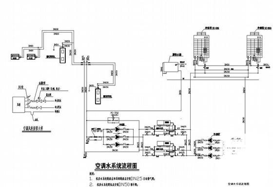 3层中学体育馆多联机空调CAD施工图纸 - 2