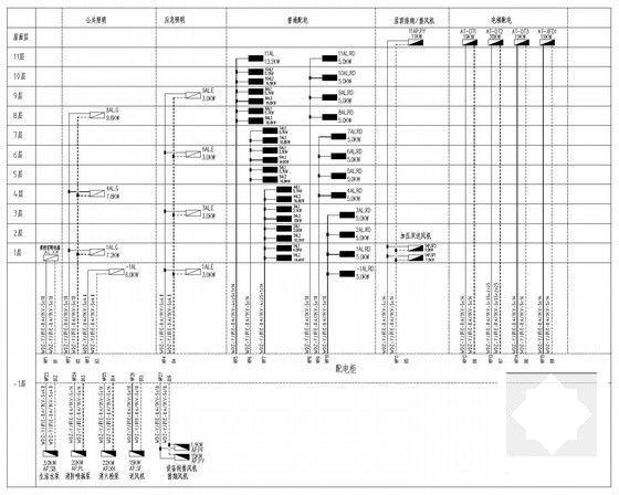 11层医疗综合楼电气CAD施工图纸(消防设计说明) - 5