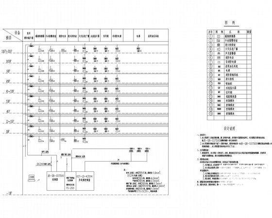 市级妇幼保健医院住院大楼电气CAD施工图纸（甲级院） - 4