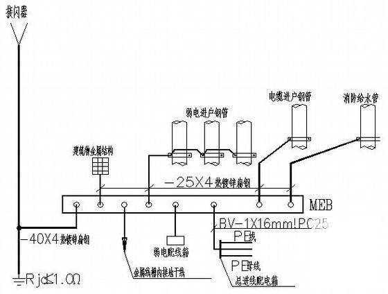 二级负荷4层中学食堂电气CAD施工图纸 - 4