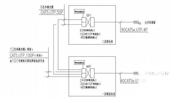 厂房智能化弱电系统电气CAD施工图纸 - 4
