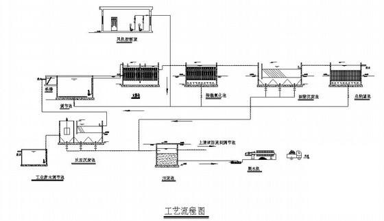 钢筋混凝土结构条形基础水池结构CAD施工图纸(总平面布置图) - 3