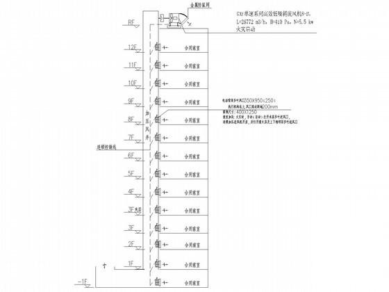 13层商业综合楼通风防排烟设计CAD施工图纸 - 2