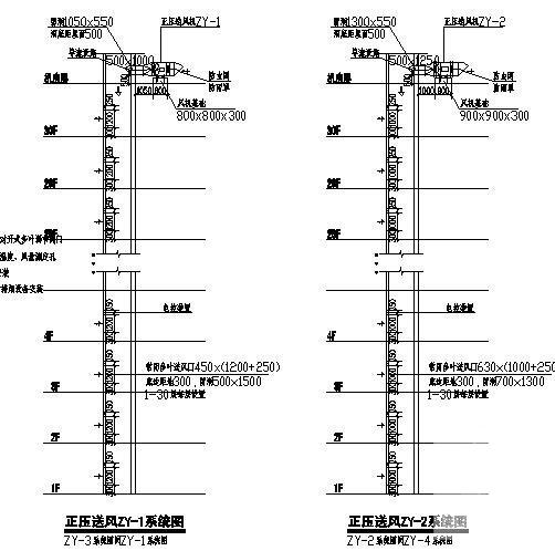 30层住宅楼通风防排烟设计CAD施工图纸（设计说明） - 2