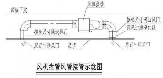 175米商业综合楼空调通风设计cad施工图纸 - 3