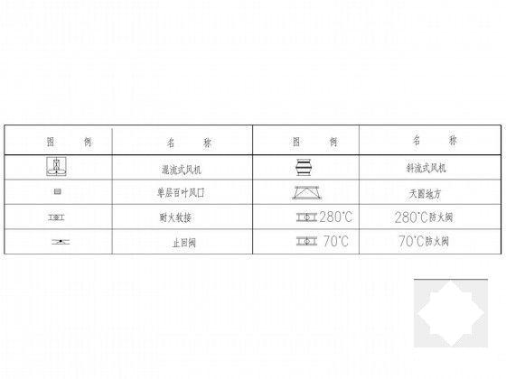 住宅楼机械通风系统设计CAD施工图纸（设计说明） - 4