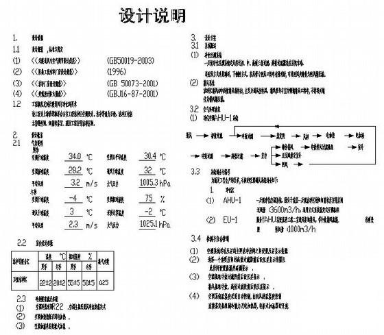 洁净实验室设计暖通空调设计CAD施工图纸 - 1