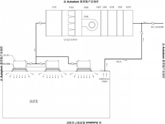 医院消毒供应室暖通装饰CAD施工图纸(空气处理过程) - 2