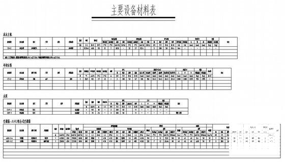 千级洁净室暖通设计CAD施工图纸(平面布置图) - 2