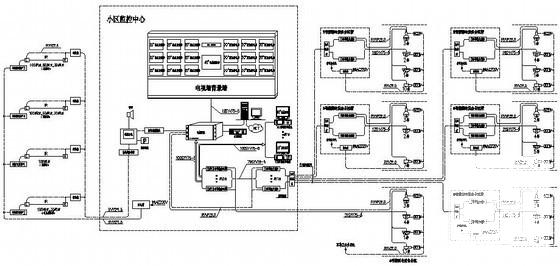 大型商业小区弱电系统设计CAD图纸 - 3
