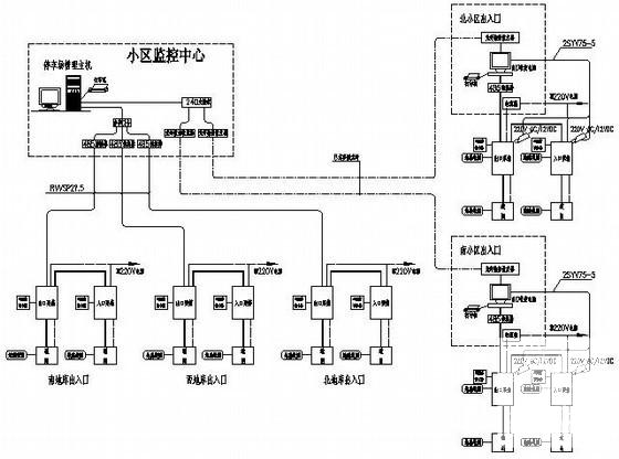 大型商业小区弱电系统设计CAD图纸 - 4