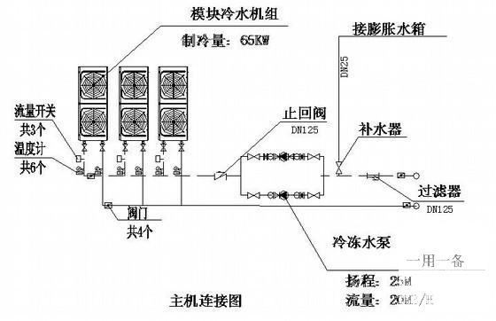 汽车展厅暖通空调设计CAD施工图纸 - 3