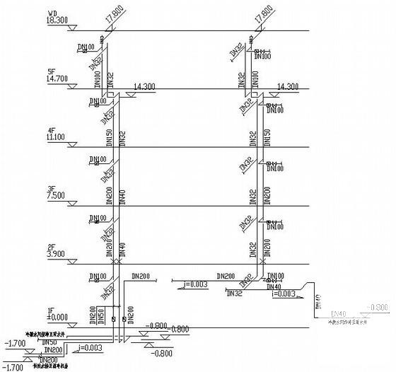 5层车间办公暖通空调设计CAD施工图纸 - 2