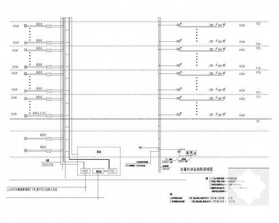 32层超高层住宅楼强弱电CAD施工图纸（电气设计说明） - 5