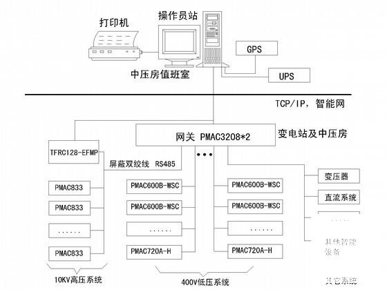 体育中心游泳馆强电系统CAD施工图纸（负荷计算及原理图） - 3