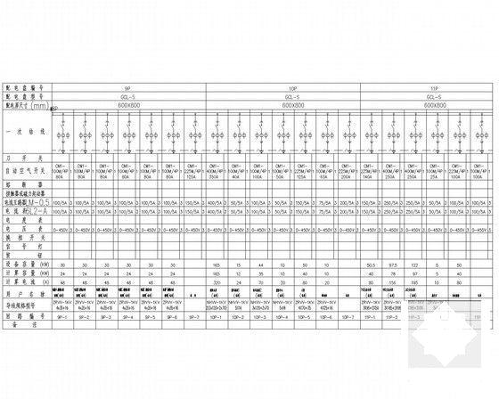 32层住宅楼强电系统CAD施工图纸（高压设计，车库） - 5