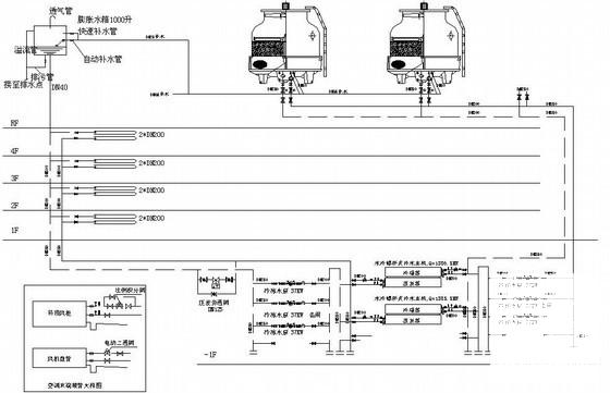 4层工业厂房空调通风设计CAD施工图纸 - 2