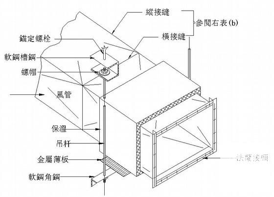4层工业厂房空调通风设计CAD施工图纸 - 3