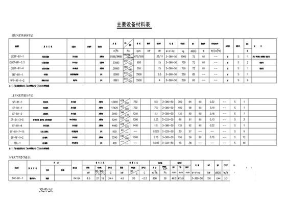 4层工业厂房空调与通风系统CAD施工图纸 - 2