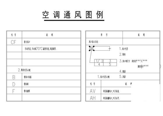 4层工业厂房空调与通风系统CAD施工图纸 - 3