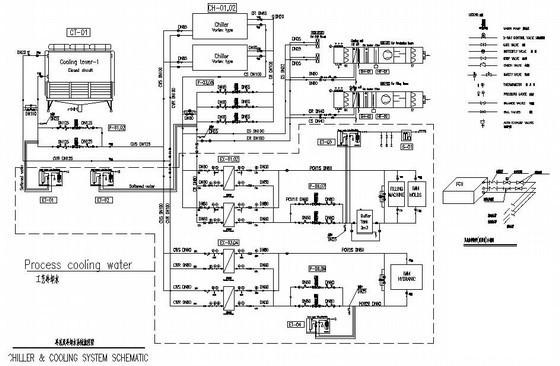 外资公司扩建项目净化车间暖通图纸 - 4