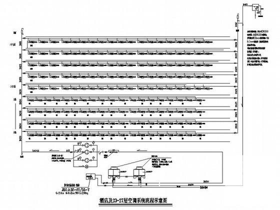 大型商业楼暖通空调防排烟设计CAD图纸 - 1