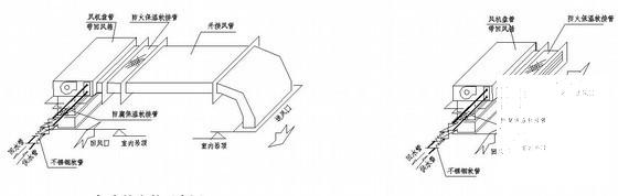 21层办公楼空调设计CAD施工图纸(地下室通风排烟) - 3